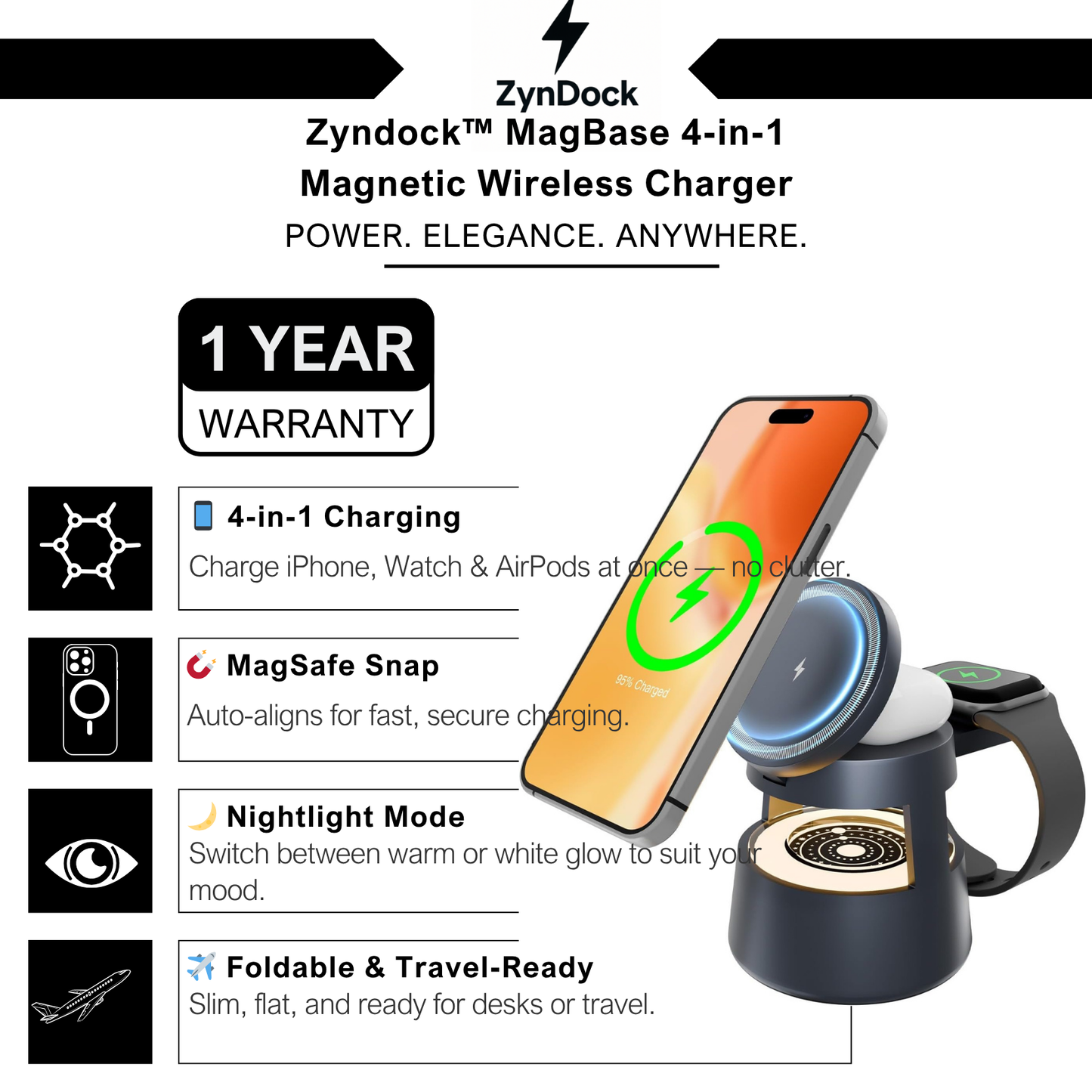 Zyndock™ GlowCharge